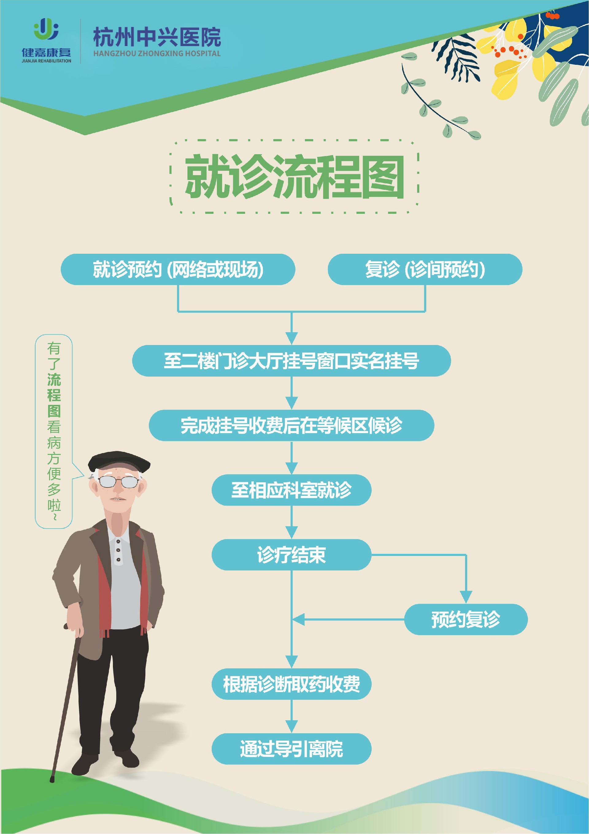 就诊流程图.jpg